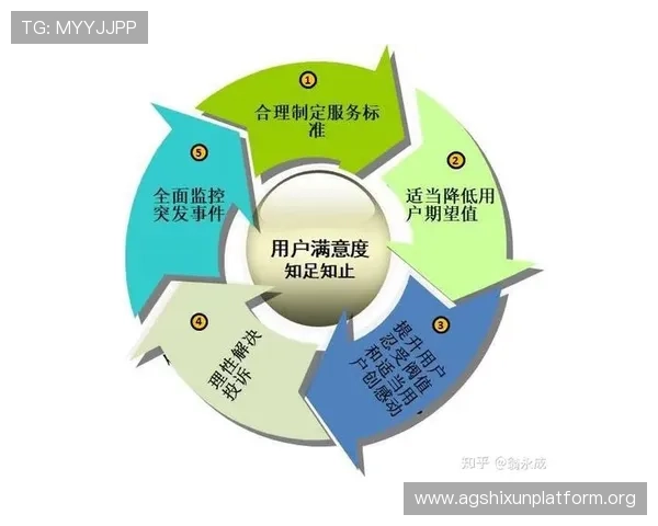 pa视讯官方集团的客户服务体系与用户反馈机制，提升用户满意度的关键措施